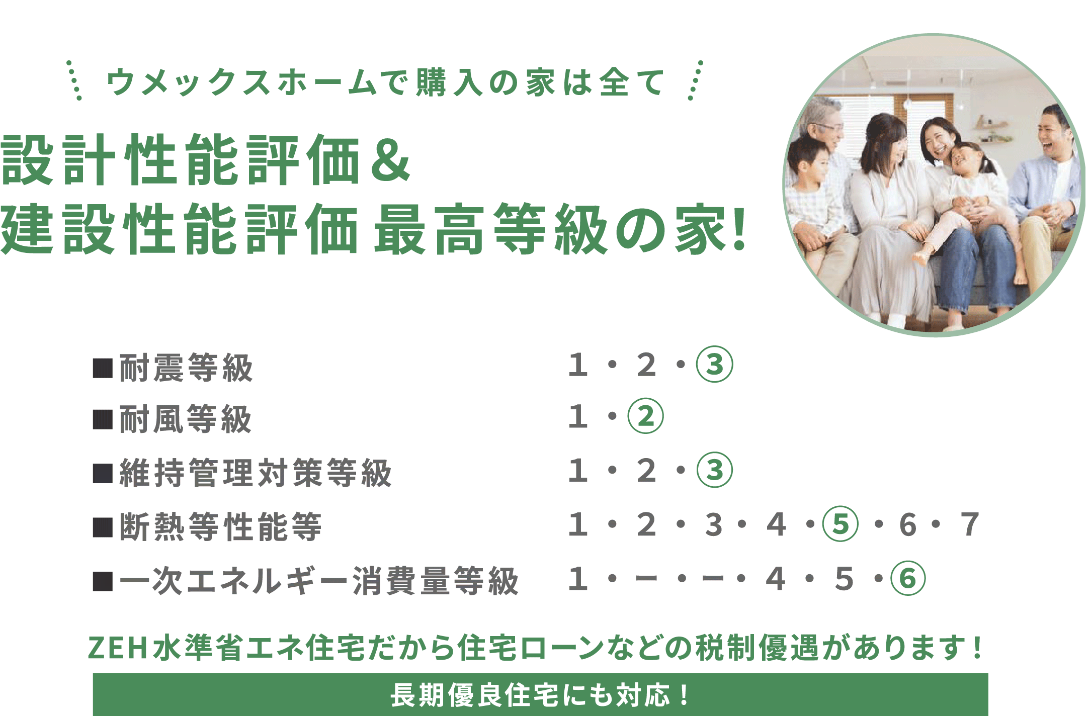 設計性能評価＆建設性能評価 最高等級の家！